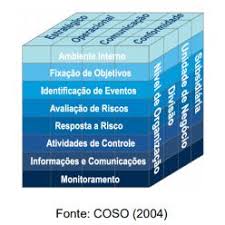 cubo controles internos COSO