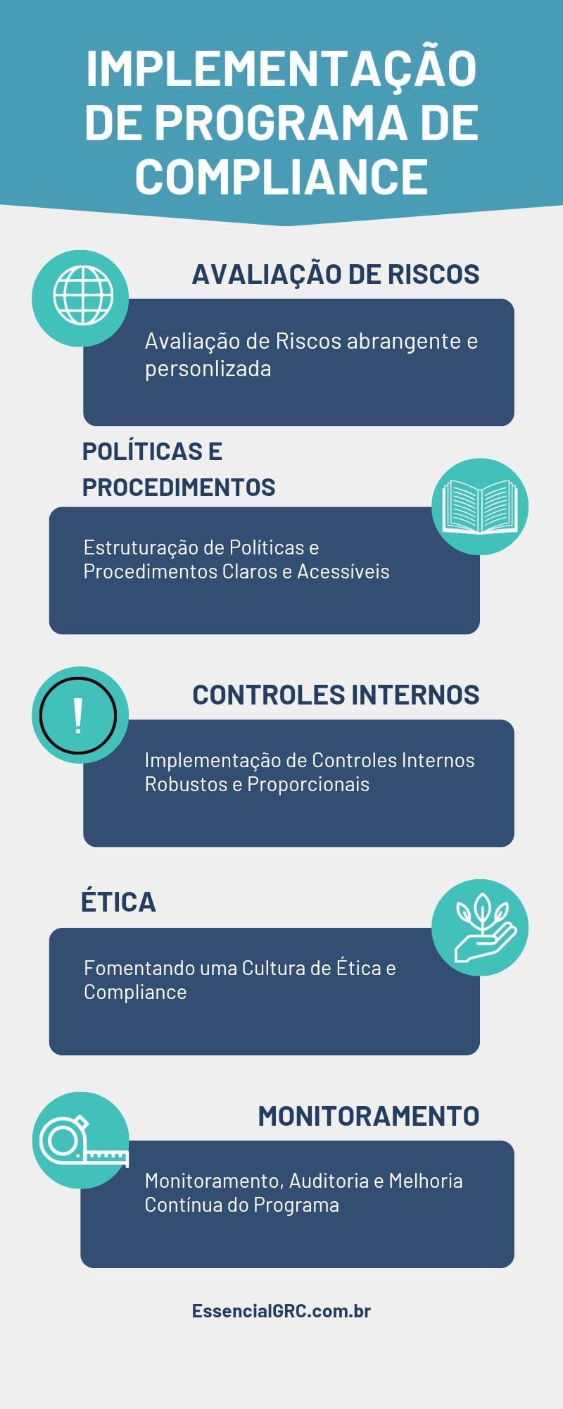 Como elaborar um programa de Compliance para Pequenas Empresas ...