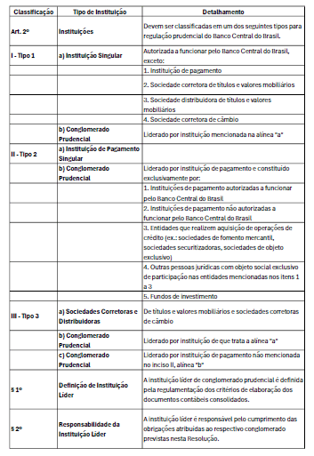 Conteúdo do artigo