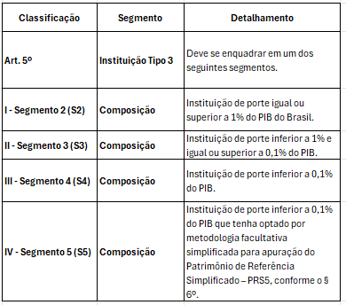 Conteúdo do artigo